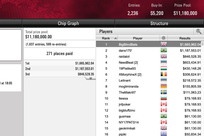 Hovedturneringen under WCOOP.