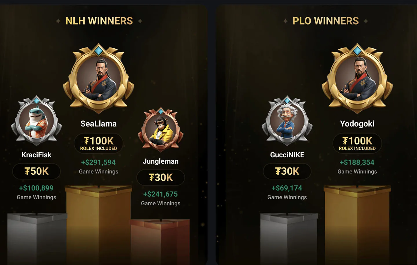 SeaLlama og Yodogoki vant CoinPoker Cash Game World Championship