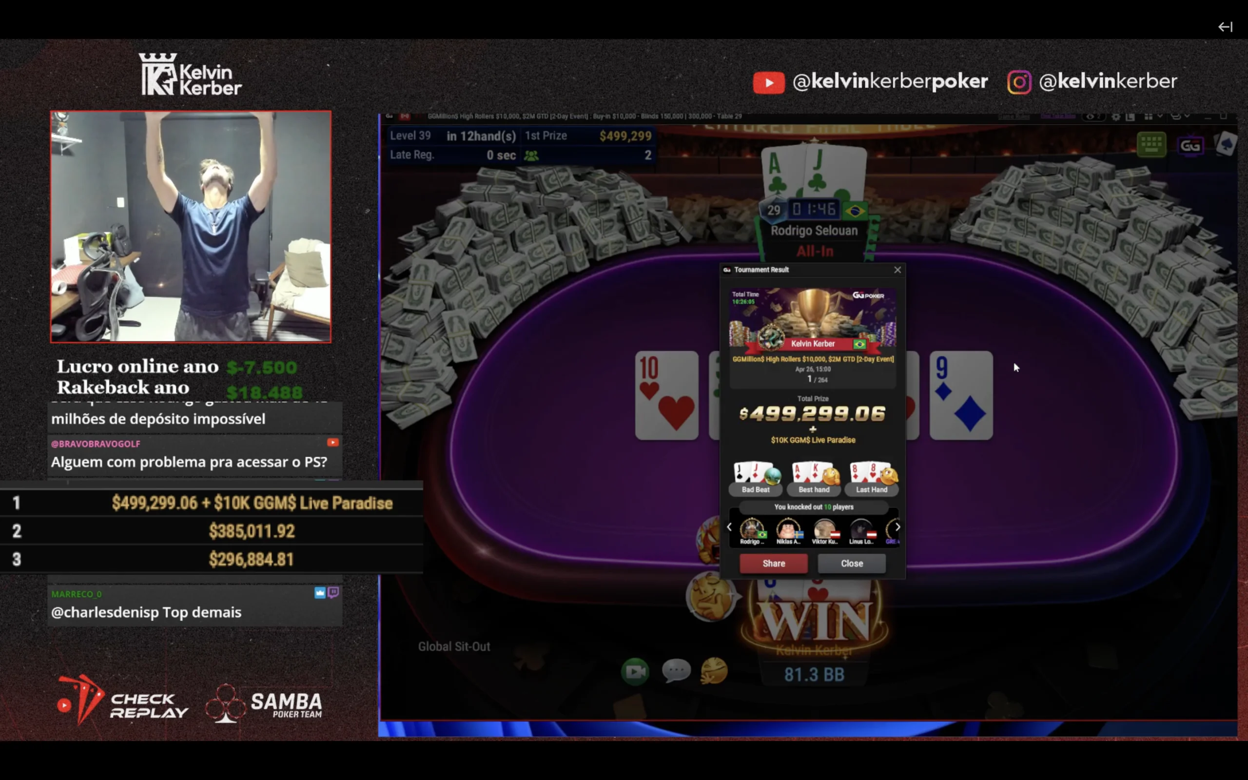 Kelvin Kerber vinner $10K GGMillion$ på stream ($499.3K)