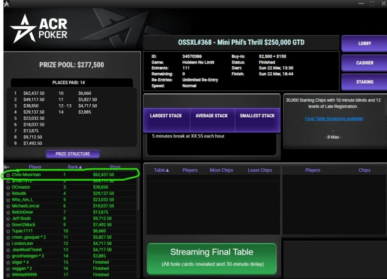 $2,650 Mini Phil’s Thrill $250K GTD