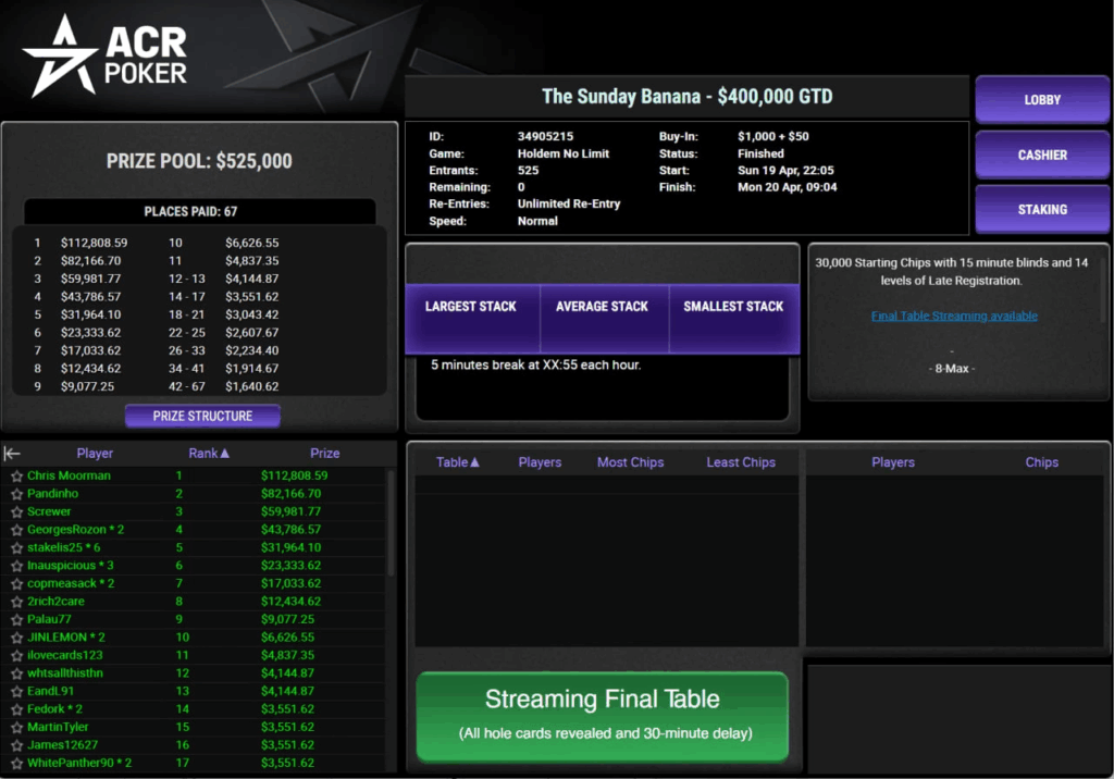 Resultater fra $1,050 The Sunday Banana $400K GTD