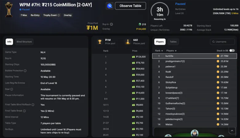 World Poker Masters $25M GTD – Dag 2