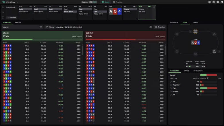 Omaha-versjonen har nesten alle funksjonene fra GTO Wizard AI: preflop/postflop-løsninger, strategianalyse, rang-sammenligning, EV-grafer, hero cards, filtre, makroer og en innebygd trener med øyeblikkelig tilbakemelding.