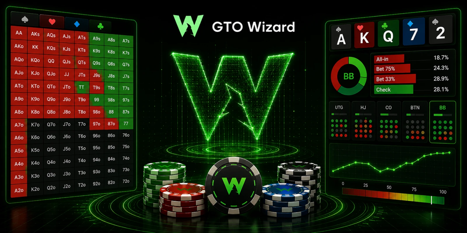 Hvorfor bør nybegynnere lære GTO, og hvordan kan GTO Wizard hjelpe?