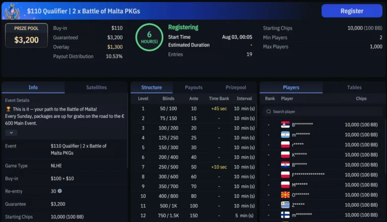 WPT Global runs $110 Battle of Malta qualifiers every Sunday at 19:05 UTC, each offering two $1,600 packages.