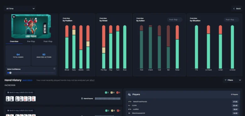 Dashboard-visning av QuintAce-håndanalyse