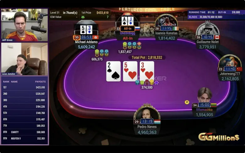 Michael Addamo slår ut 7 av 8 motstandere på $10K GGMillion$-finalebordet