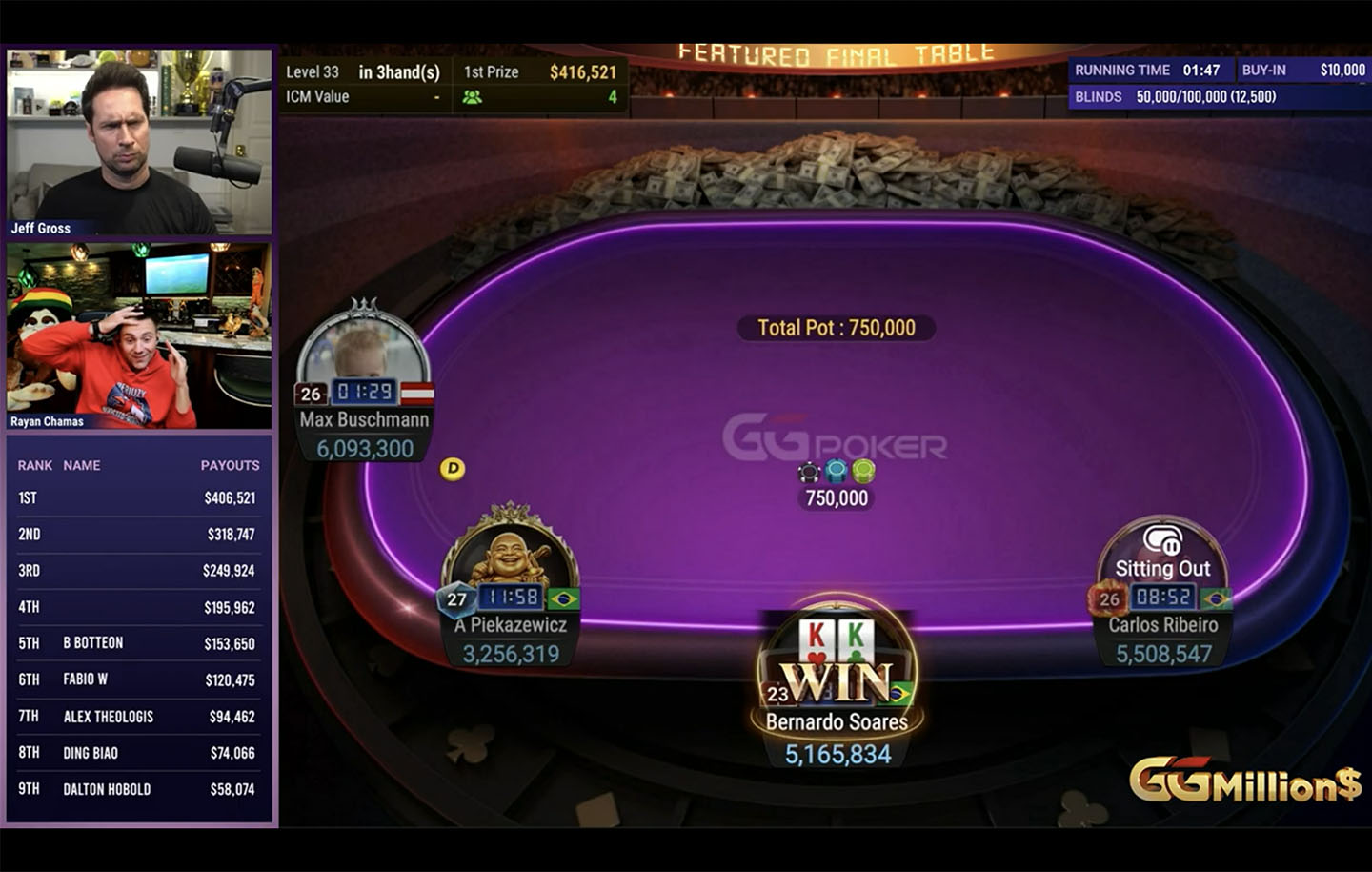 En automatisk fold hjelper Carlos Ribeiro til GGMillion$-seier