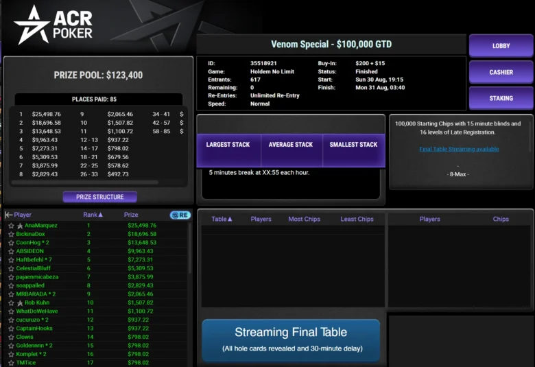 Marquez vant $215 Venom Special $100K GTD med 617 entries og sikret seg $25 498.