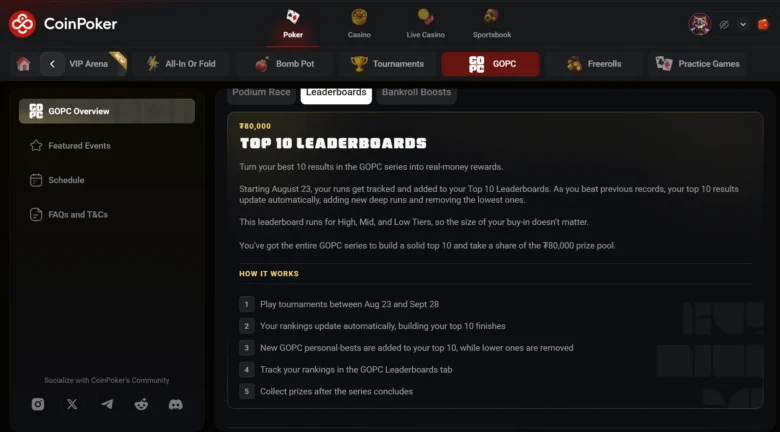 GOPC 2026: Regionale leaderboards
