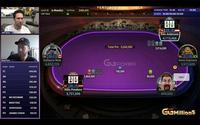 Ponakovs (54 BB, K3o) 5-bettet til 18 BB mot Andersson (38 BB, KJs) – et eksempel på ekte gatepoker i GGMillion$-finalen.