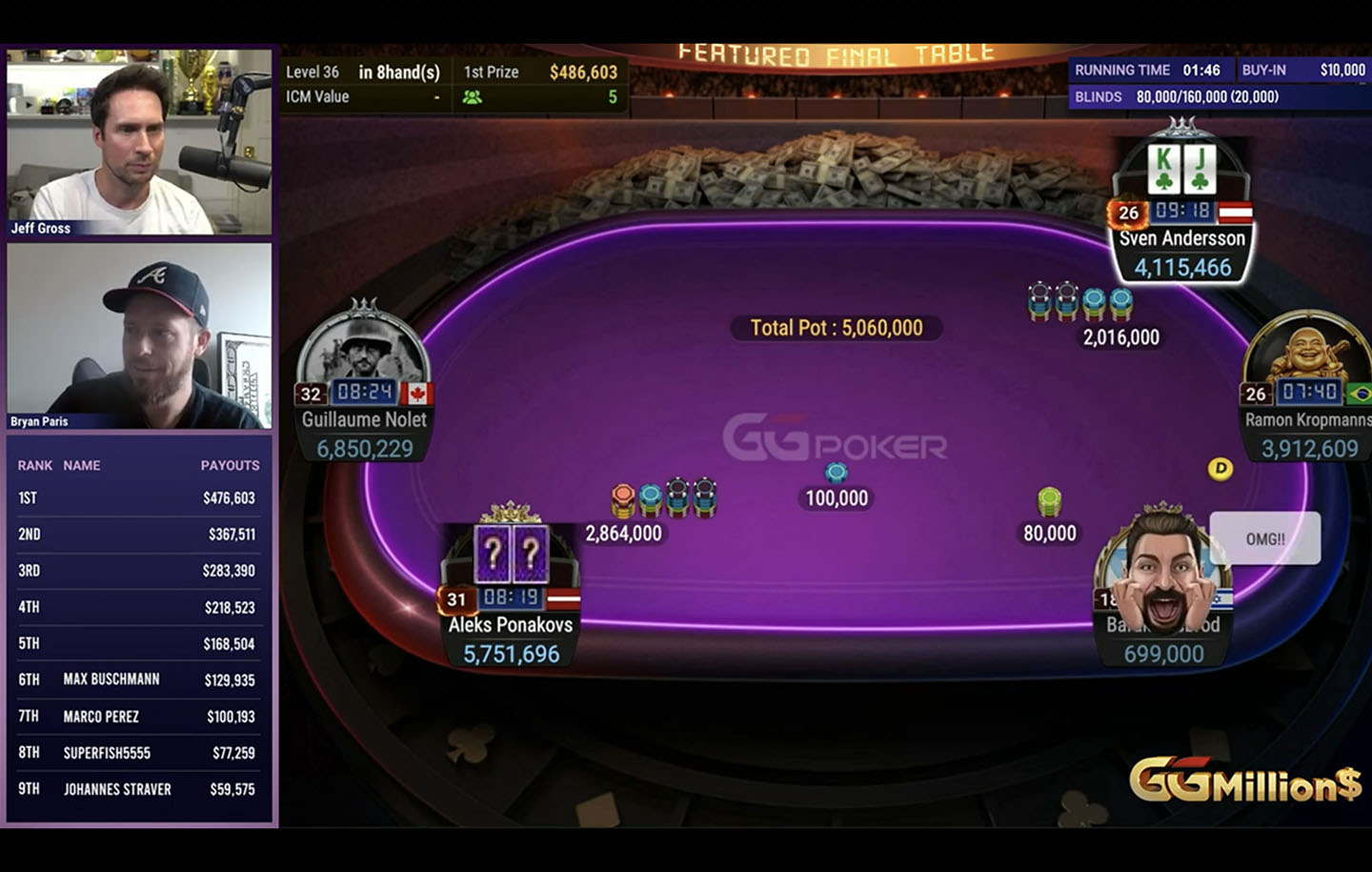 Aleks Ponakovs med vill 5-bet på vei mot GGMillion$-seier