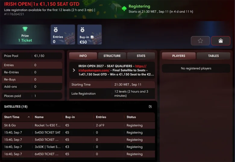 113 €50 seat-only-satellitter gir 115 seter til €1.150 Irish Open Main Event. 