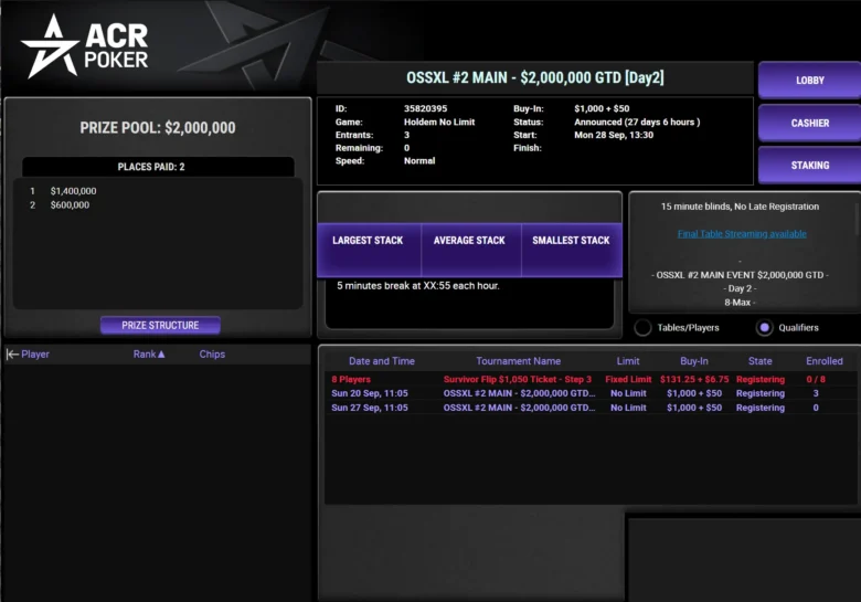 OSSXL #2 Main $2M GTD: 350K chips (218,75 bb), late reg 32 nivåer, 15-min blinds, Day 1 37 nivåer, Day 2
