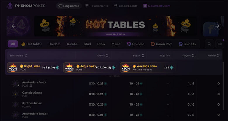 Phenom Poker: Hot Tables med ekstra rakeback i egen lobby-seksjon over bordlisten. Rakeback-beløp og antall spillere vises.