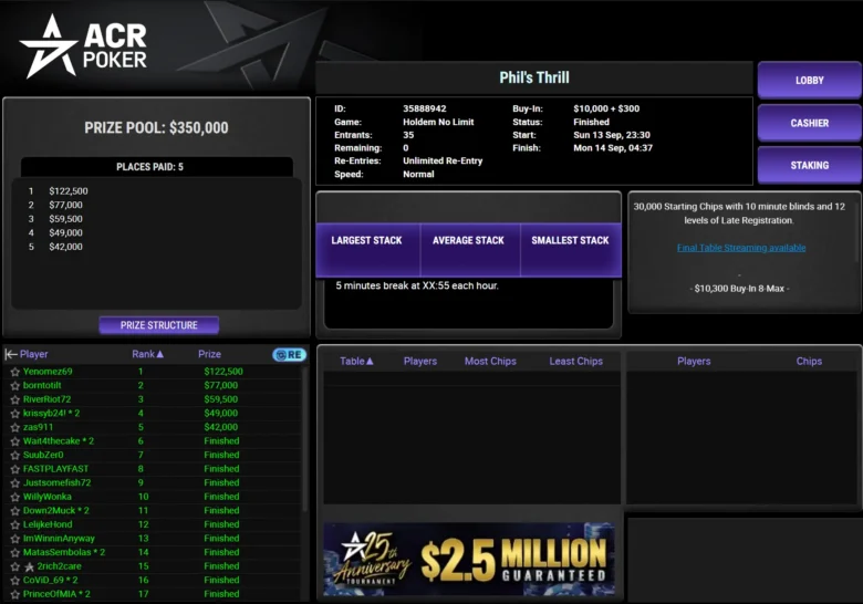 $10,300 Phil’s Thrill på ACR Poker