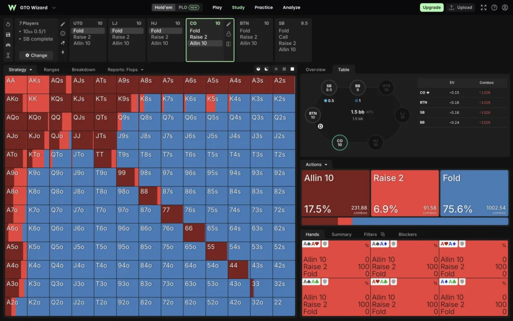 GTO Wizard-rangematrise og EV-oversikt for preflop ICM-løsning